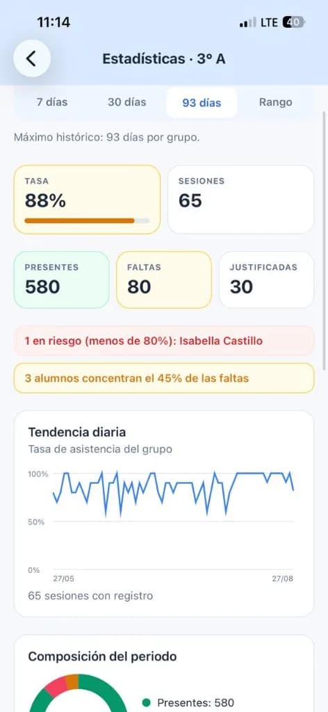 Estadísticas de asistencia del grupo