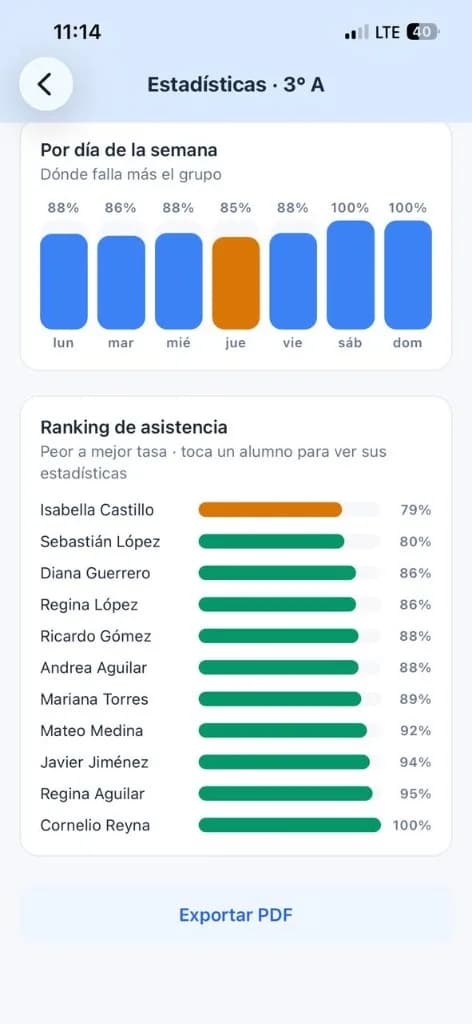 Lista de alumnos con semáforo de asistencia