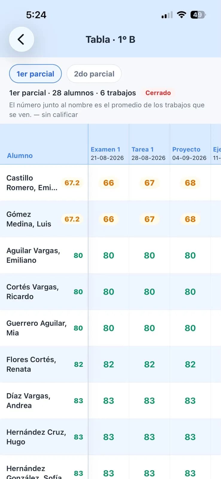 Tabla de calificaciones del parcial